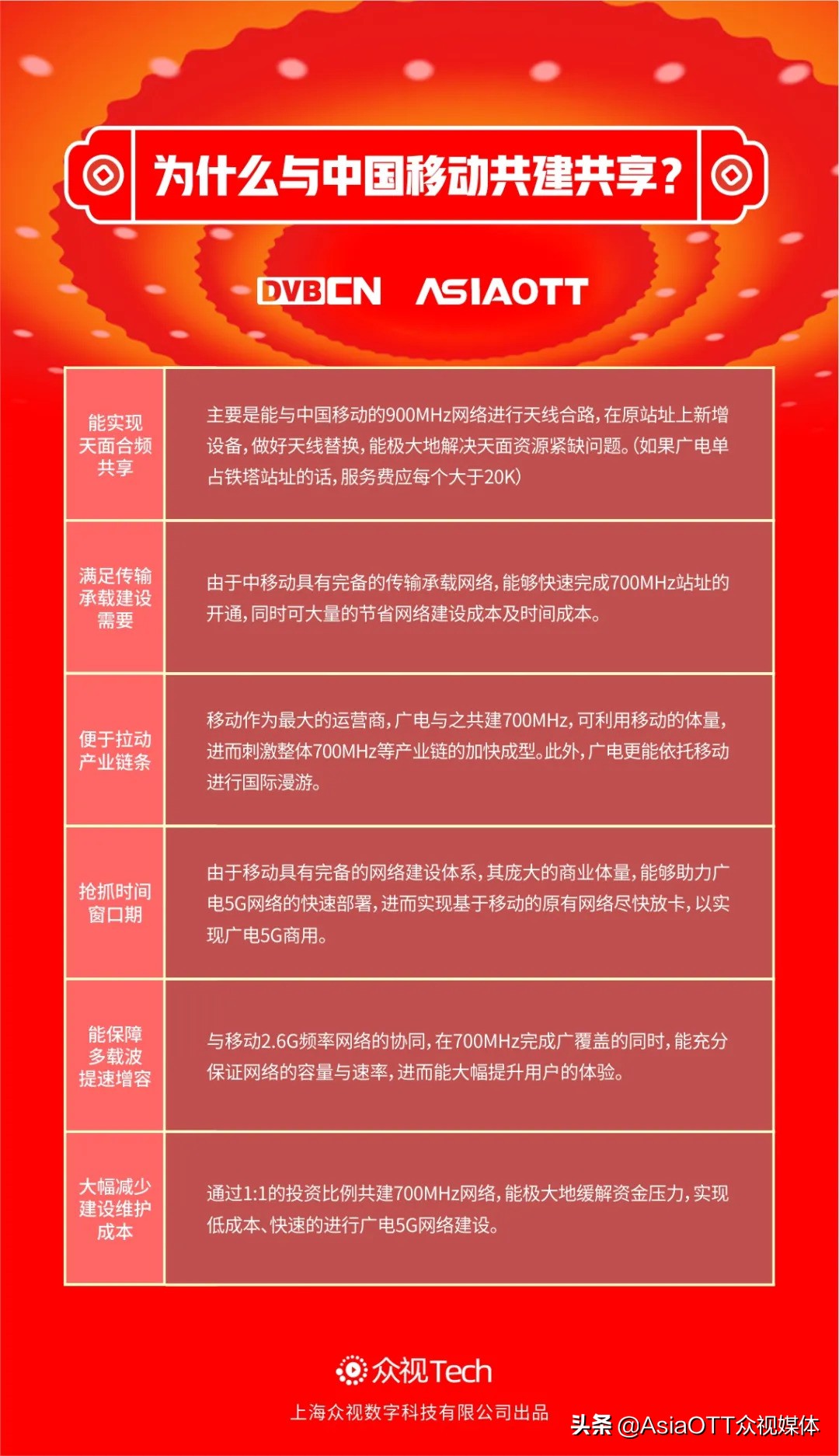 一图看懂can通讯协议,一图看懂can协议