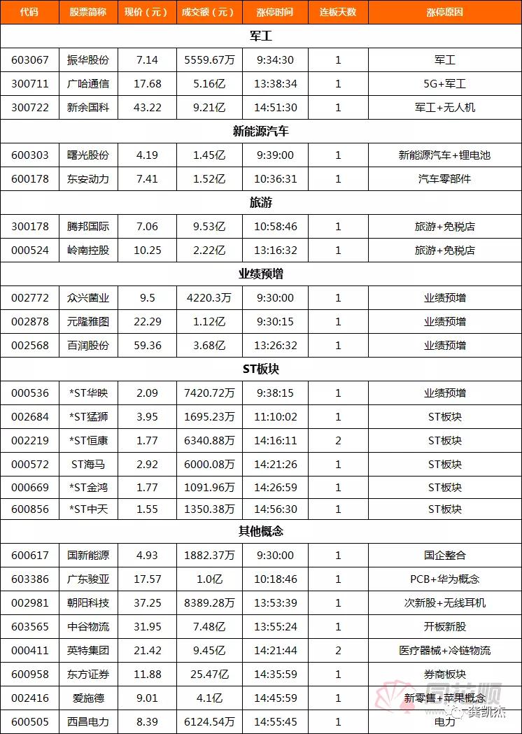 每日涨跌停板复盘,淘金早评百亿级别涨停重现江湖