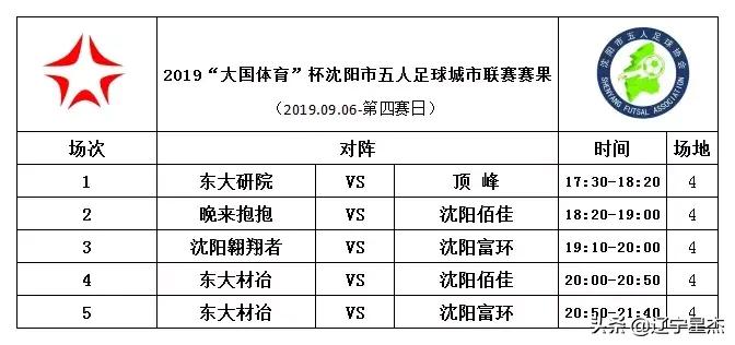 沈阳城市足球联赛开幕,2023沈阳城市足球联赛