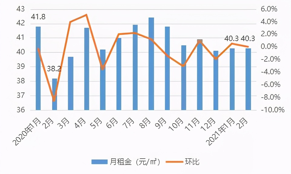 南京核心地段租房价格,南京一线城市租房价格