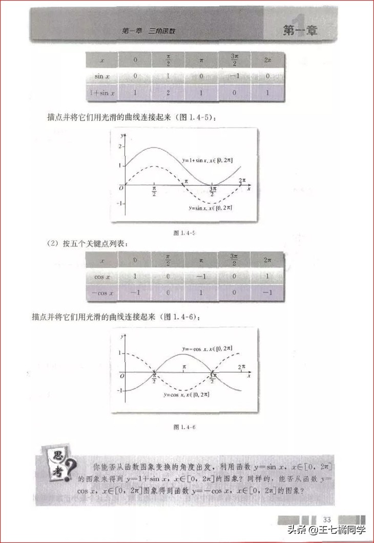 高一数学必修四免费教学视频,高中人教版必修四数学重点知识点
