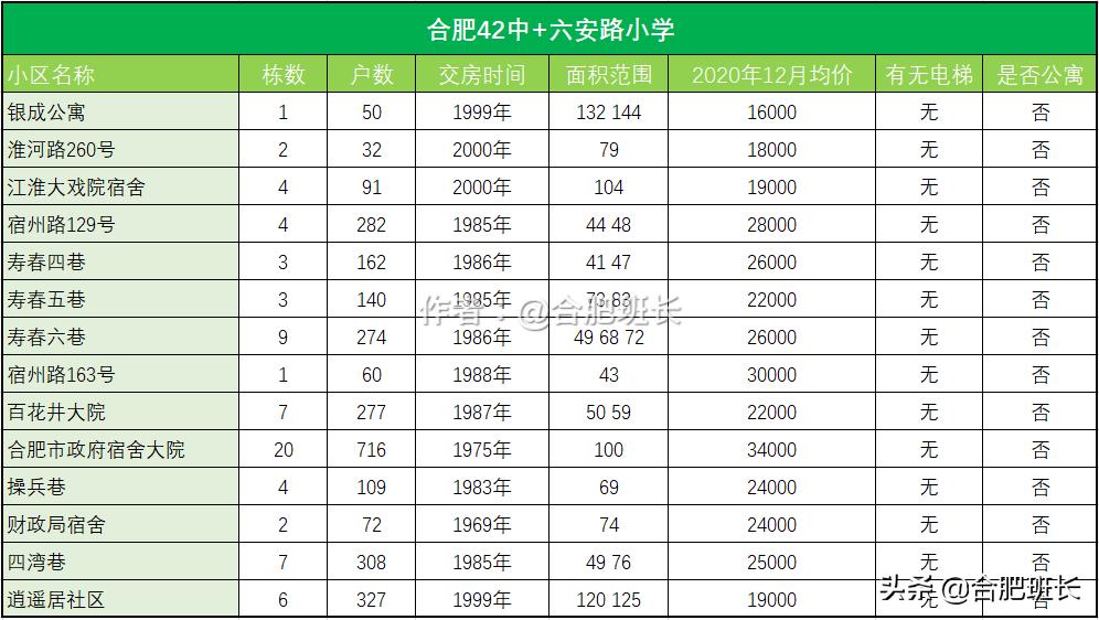 合肥45中学和六安路小学哪个好,合肥真假学区