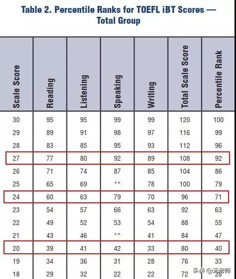 托福口语真经全解,二十八天搞定托福口语
