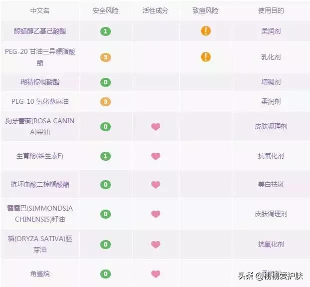 卸妆水卸妆油卸妆膏哪个卸防晒,卸妆水膏油怎么选