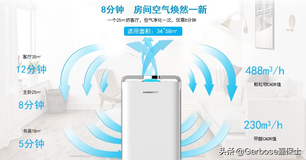 400平米空气净化器测评哪款最好,50元纳米科技空气净化器测评