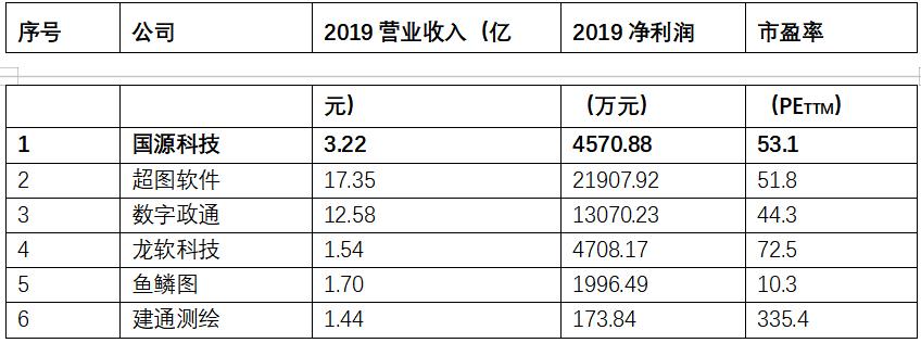 新三板精选层上市分析,打新推荐深市股票