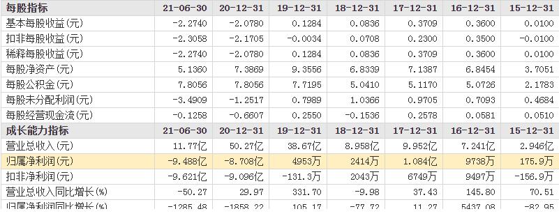 44亿元并购“大败局”：一年半巨亏18亿元股价早已跌去75%