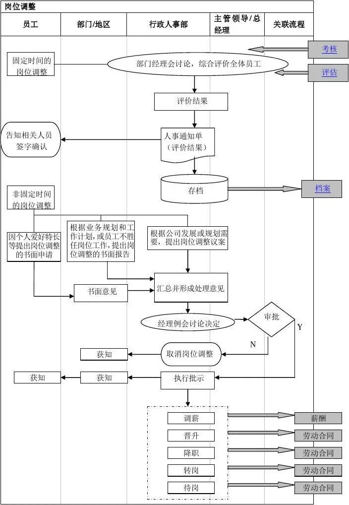 人力资源及行政管理制度,全套人力资源行政管理表格