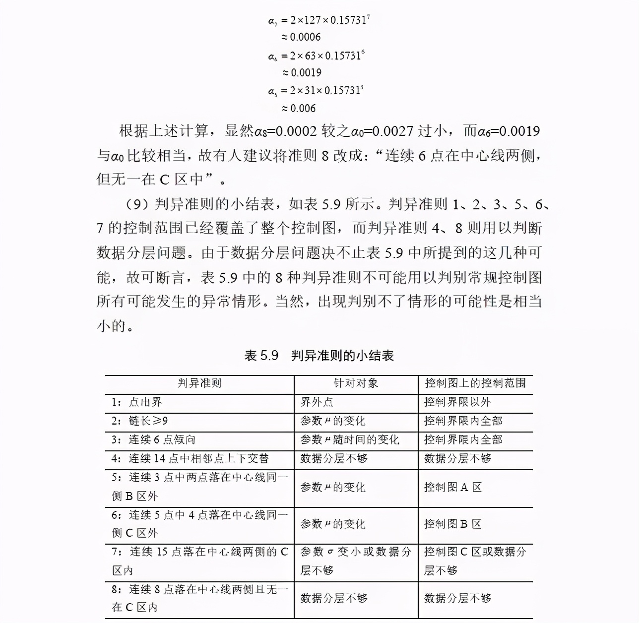 spc控制图的选择原则,spc八大判定原则