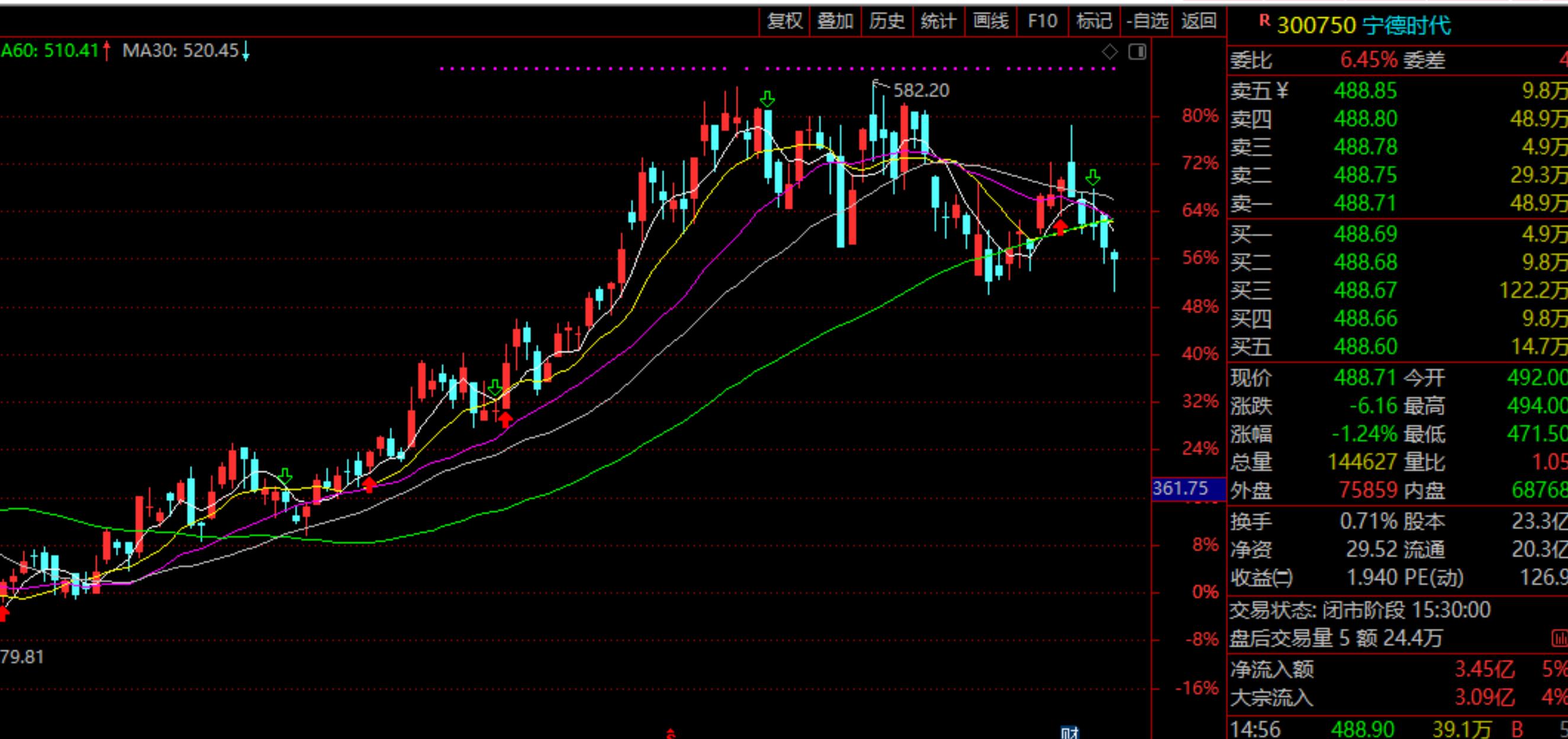强力洗盘手法,强震荡洗盘方法