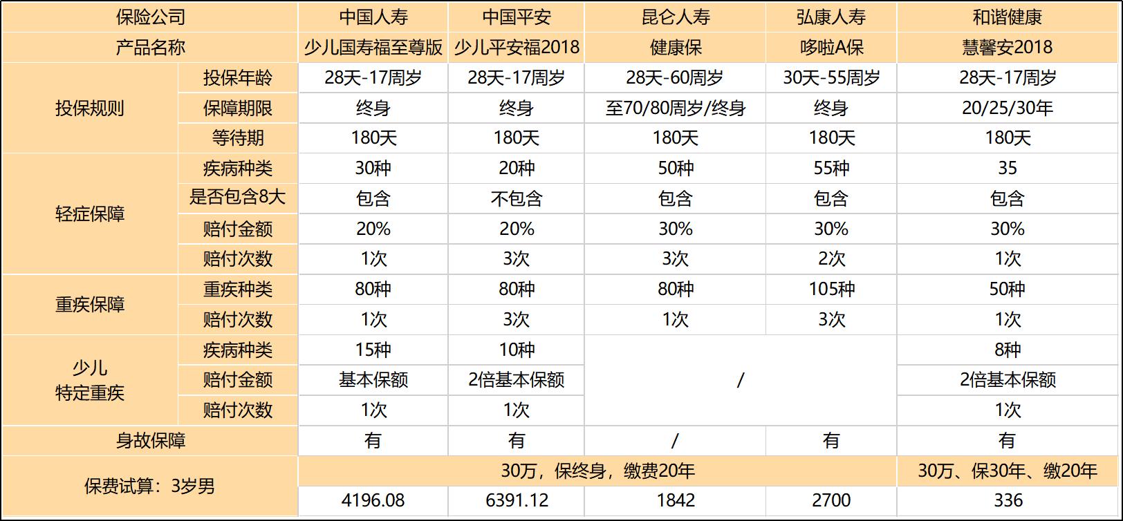 人寿少儿国寿福值不值得买,少儿国寿福这款保险值不值得购买