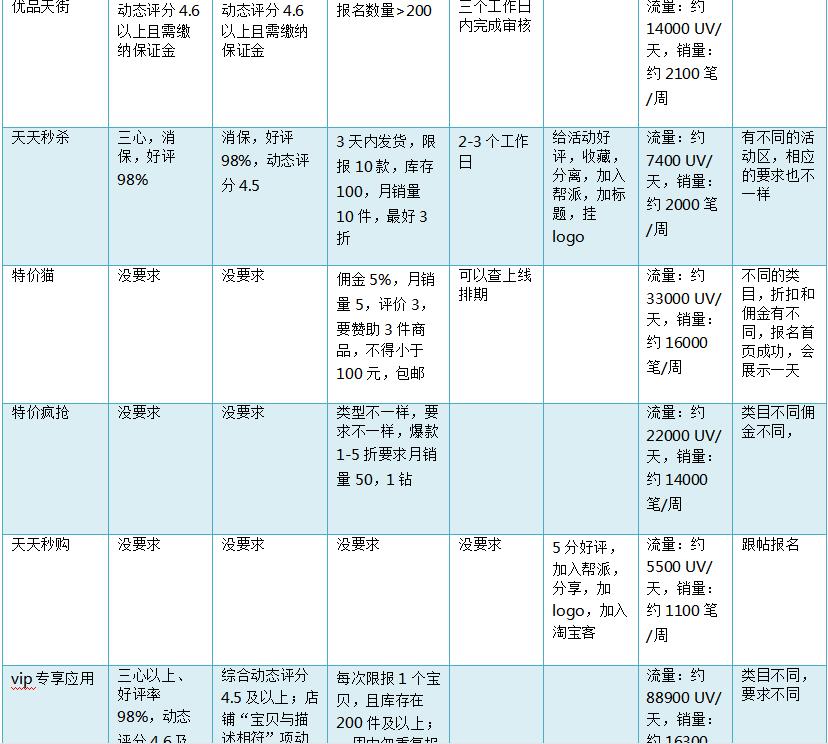 淘宝运营基础培训,淘宝开店后怎么运营