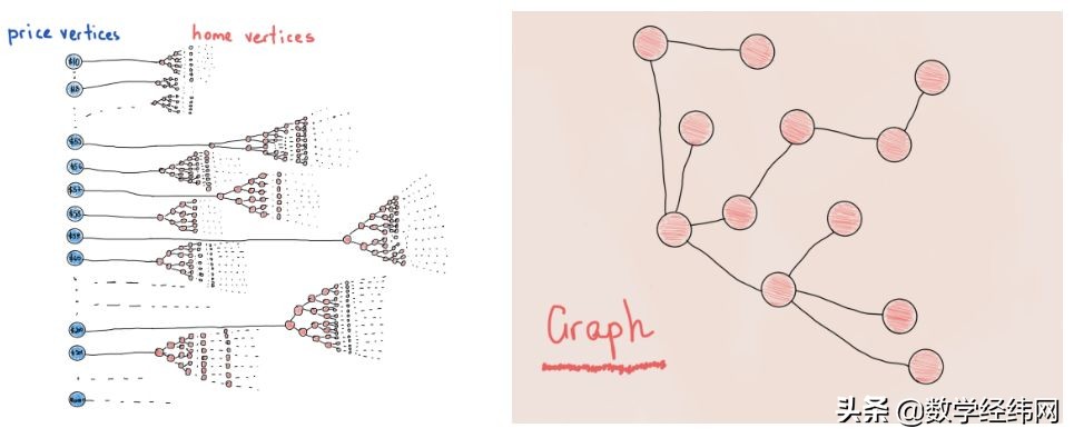 从七桥问题开始：全面介绍图论及其应用