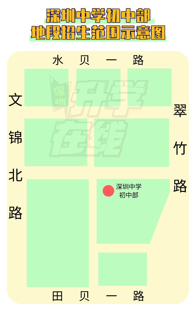 小升初怎样进入名校,小升初深圳外国语报考难度
