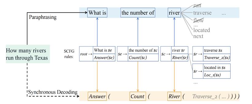 ACL2021|一文详解美团技术团队7篇精选论文