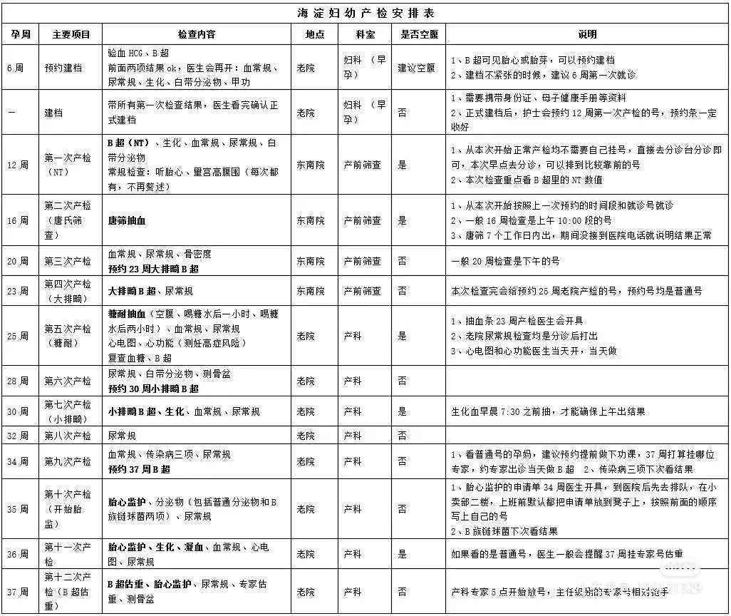 如何海淀妇幼怀孕建档？建档需要什么资料？最新海淀妇幼建档流程