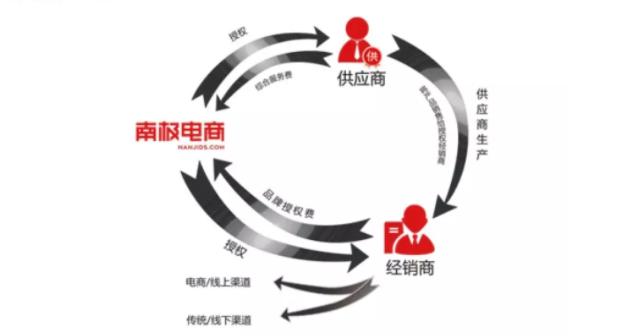 全是假货,南极人卖吊牌质量怎么样
