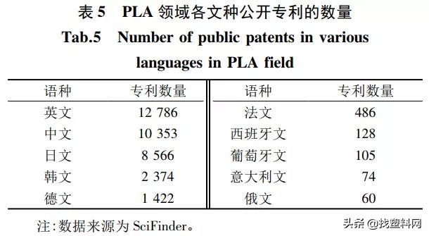 聚乳酸复合材料的研究进展,聚乳酸纤维研究进展