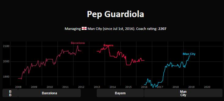 英雄联盟elo值多少算正常,英雄联盟elo值怎么快速刷下去