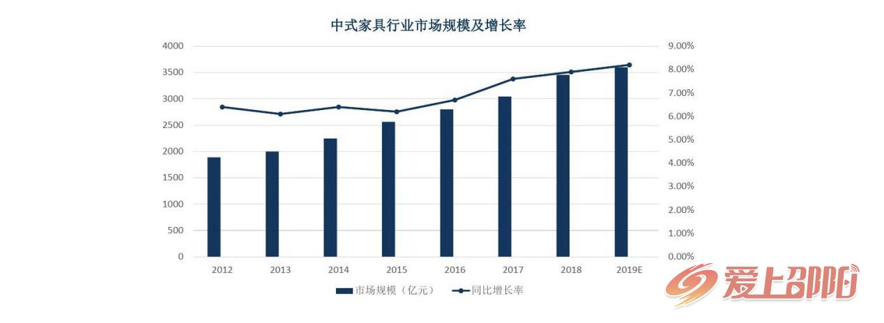 8月红木家具展,红木家具新零售展览会时间