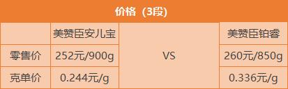 美赞臣铂睿和美赞臣安儿宝哪个好,美赞臣安儿宝铂睿区别