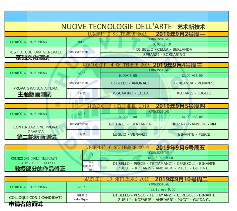 米兰的美术学院有哪些,说好不哭艺考