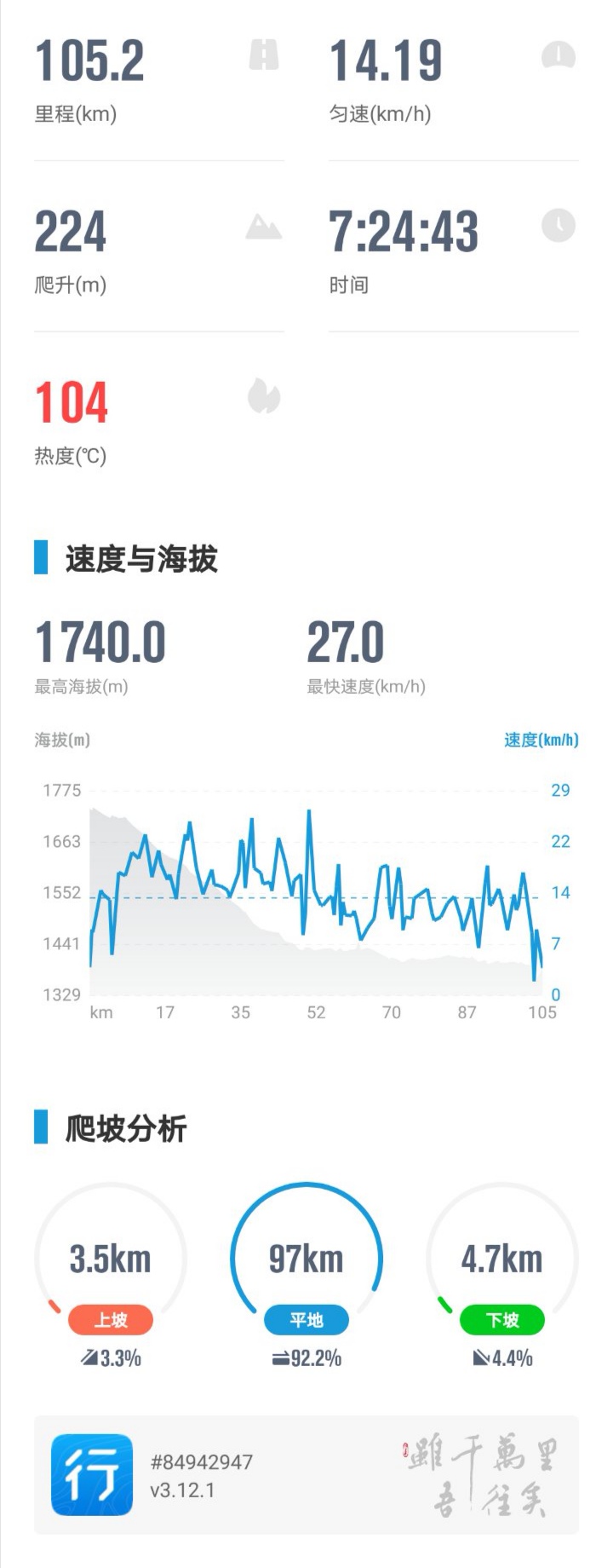 鬼哥的五万里D20张掖市山丹县-张掖市临泽县