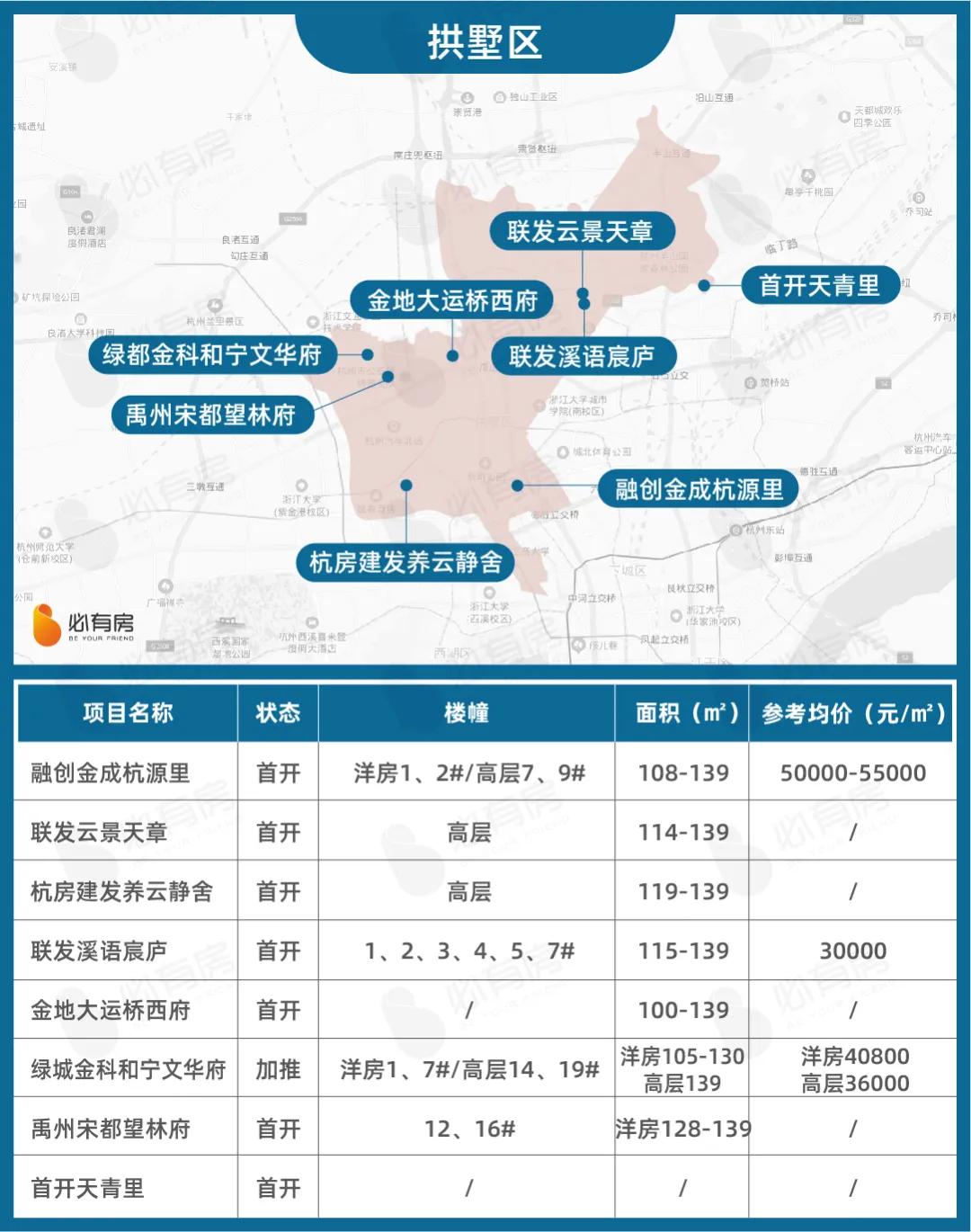 201956个盘扎堆入市名单,6大纯新盘亟待入市