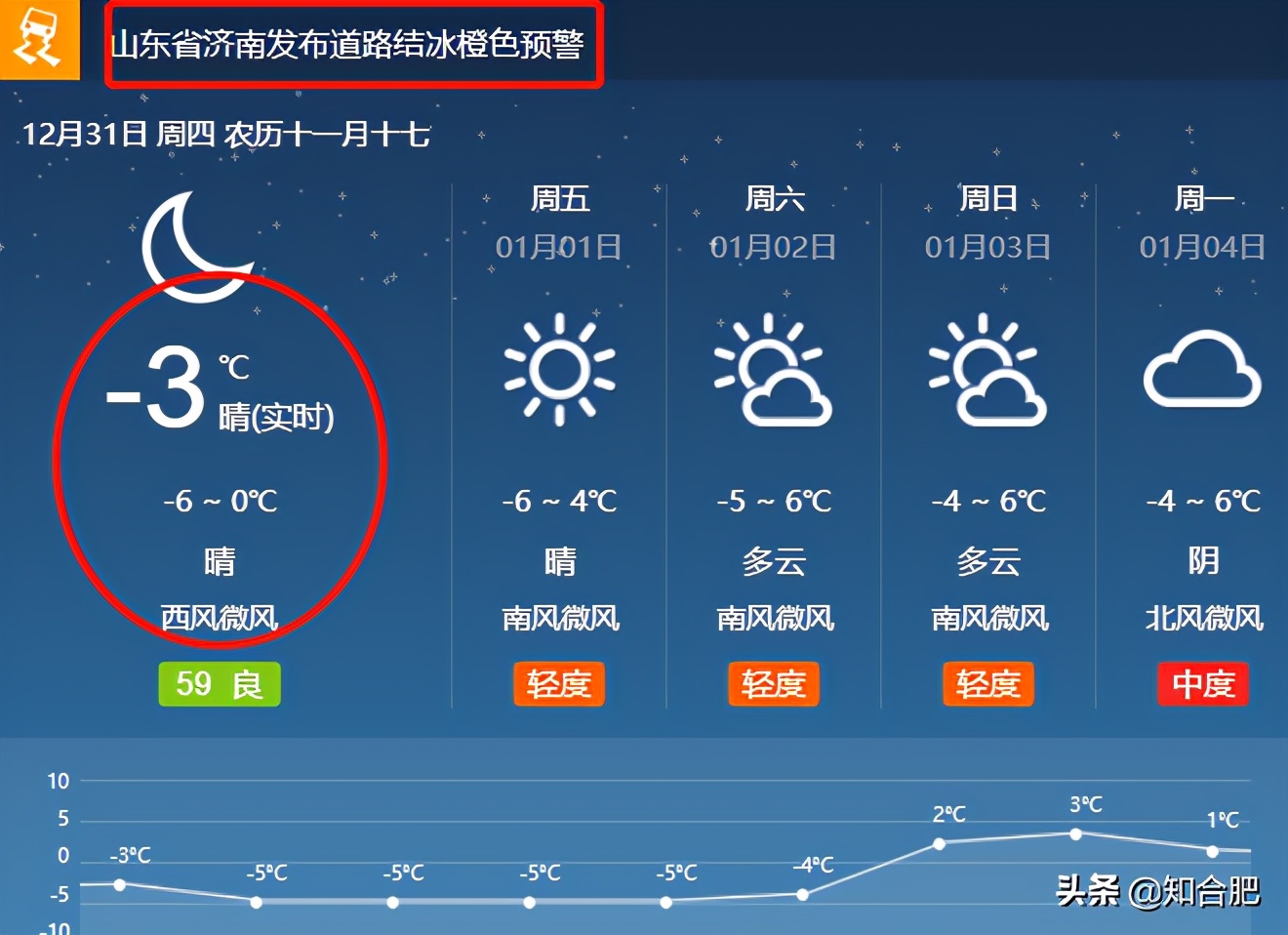 济南和合肥哪个天气冷,合肥和南京冬天哪个冷