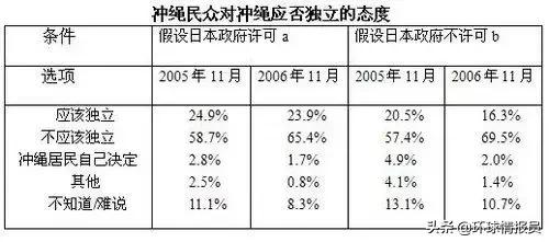 为什么冲绳人都遭歧视呢,冲绳对中国人的认同感强吗