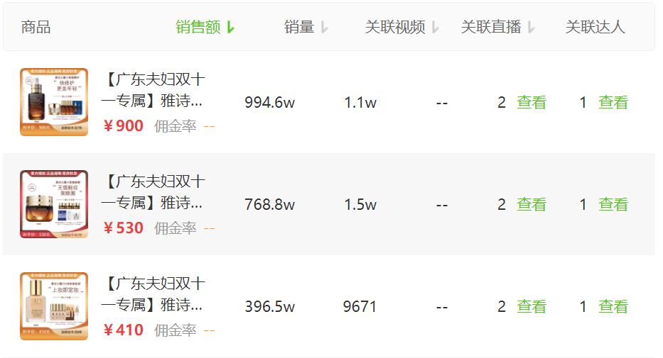 抖音电商日榜：大牌美妆霸榜