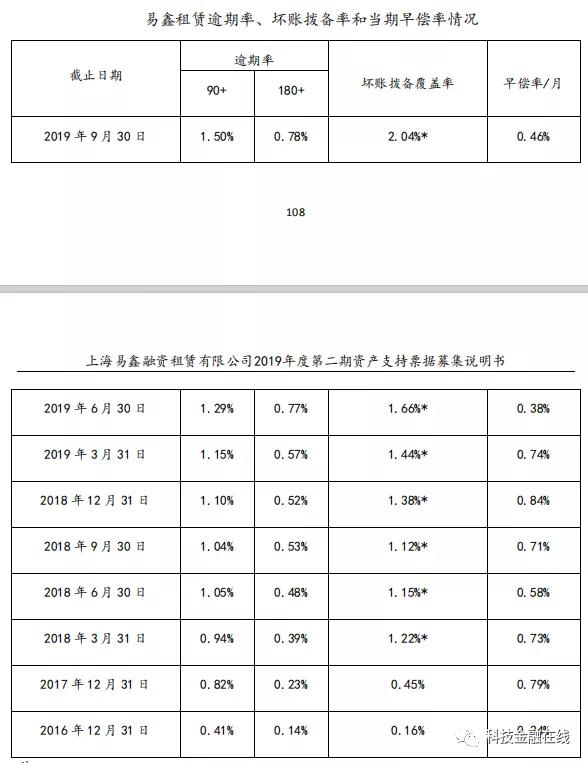 易鑫租赁的利息和违约金违法吗 (易鑫租赁融资能拿到绿本不)