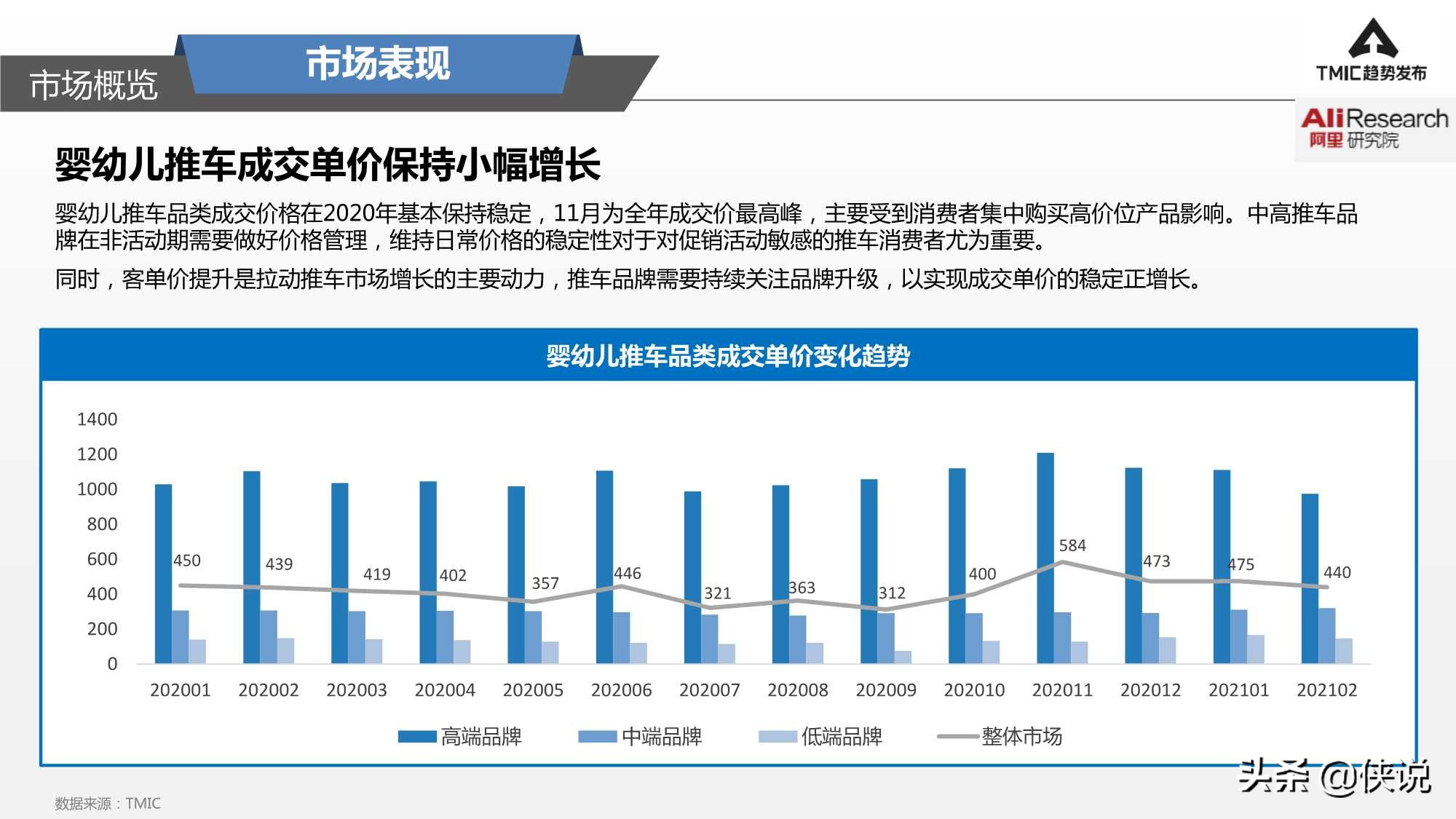 婴幼儿推车冬季,婴幼儿推车四季轻便