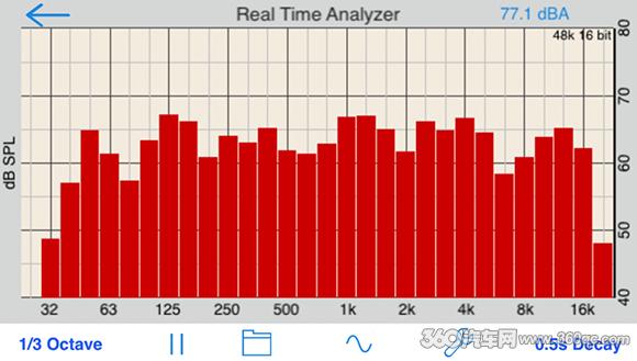 玩转汽车音响系统测试SA-4140i测试仪详解