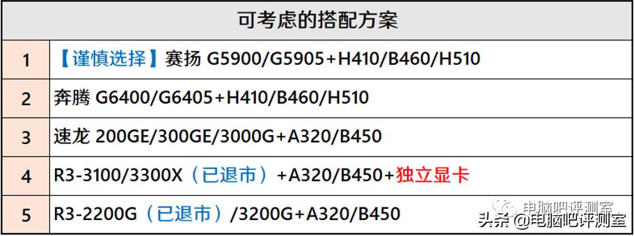 2023年6月装机推荐,2021年2月装机走向与推荐