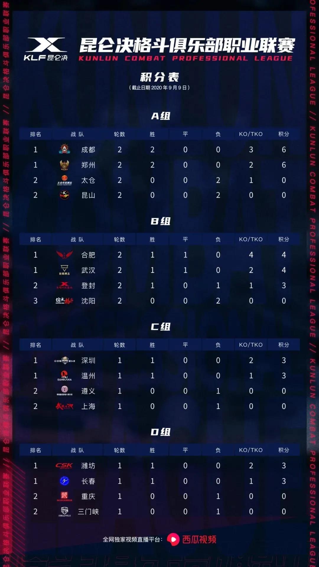 小黑林强邦的最新的比赛,疯狂的小黑林强邦完整版