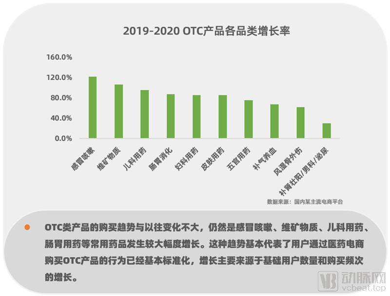 2016-2020年医药电商数据分析,我国医药电商发展现状分析报告