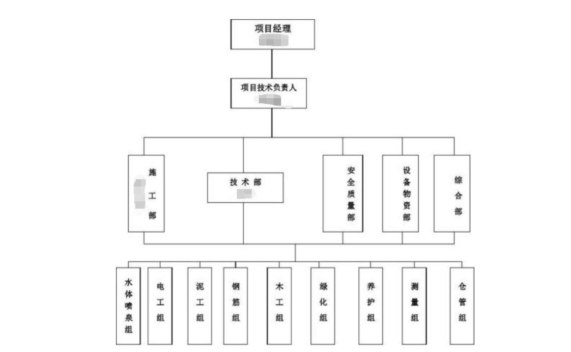 装修公司容易踩坑的地方,装修公司都给业主挖哪些坑