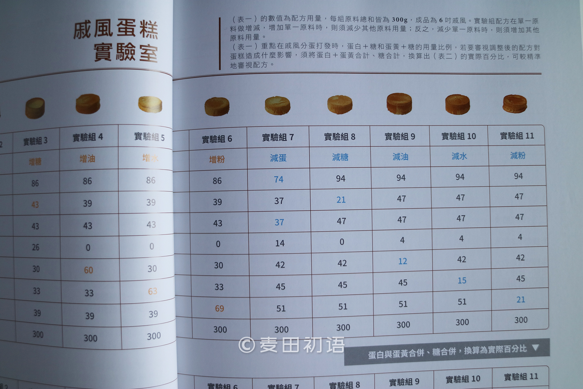 新手刚学烘焙做哪几种好,零基础学烘焙书推荐