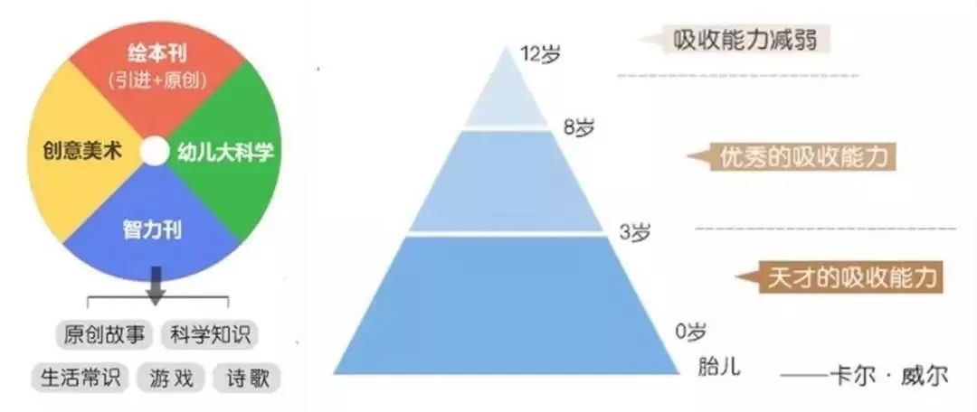 孩子一周的阅读计划,东方娃娃小班绘本阅读