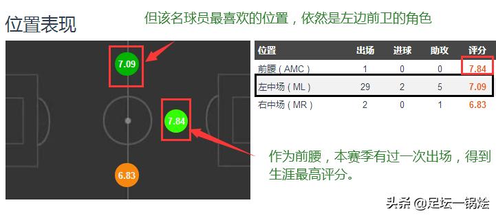 伯恩利射进曼联,伯恩利边锋麦克尼尔图片