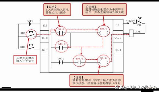 零基础快速入门西门子plc,新手学plc先学西门子还是三菱