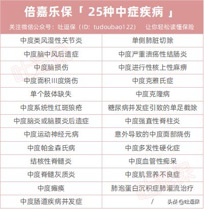 瑞华倍嘉乐保重疾险的缺点,瑞华倍嘉乐保重疾险