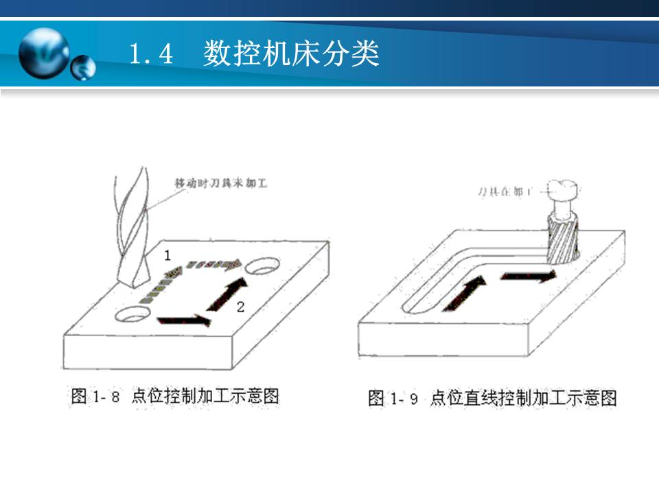 数控车床加工基本知识,数控车床基础加工知识