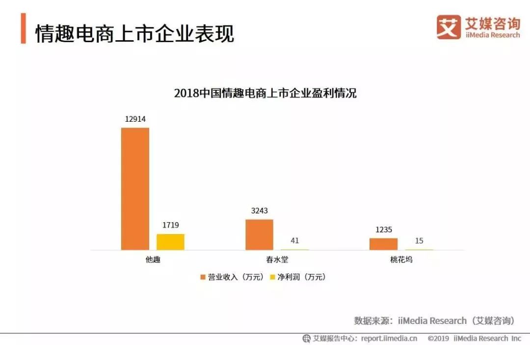 艾媒评中国电商,女性电商平台市场分析