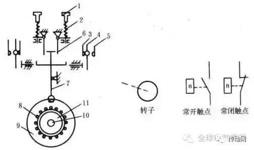 初学电工电机100个基础知识,电机常识100题
