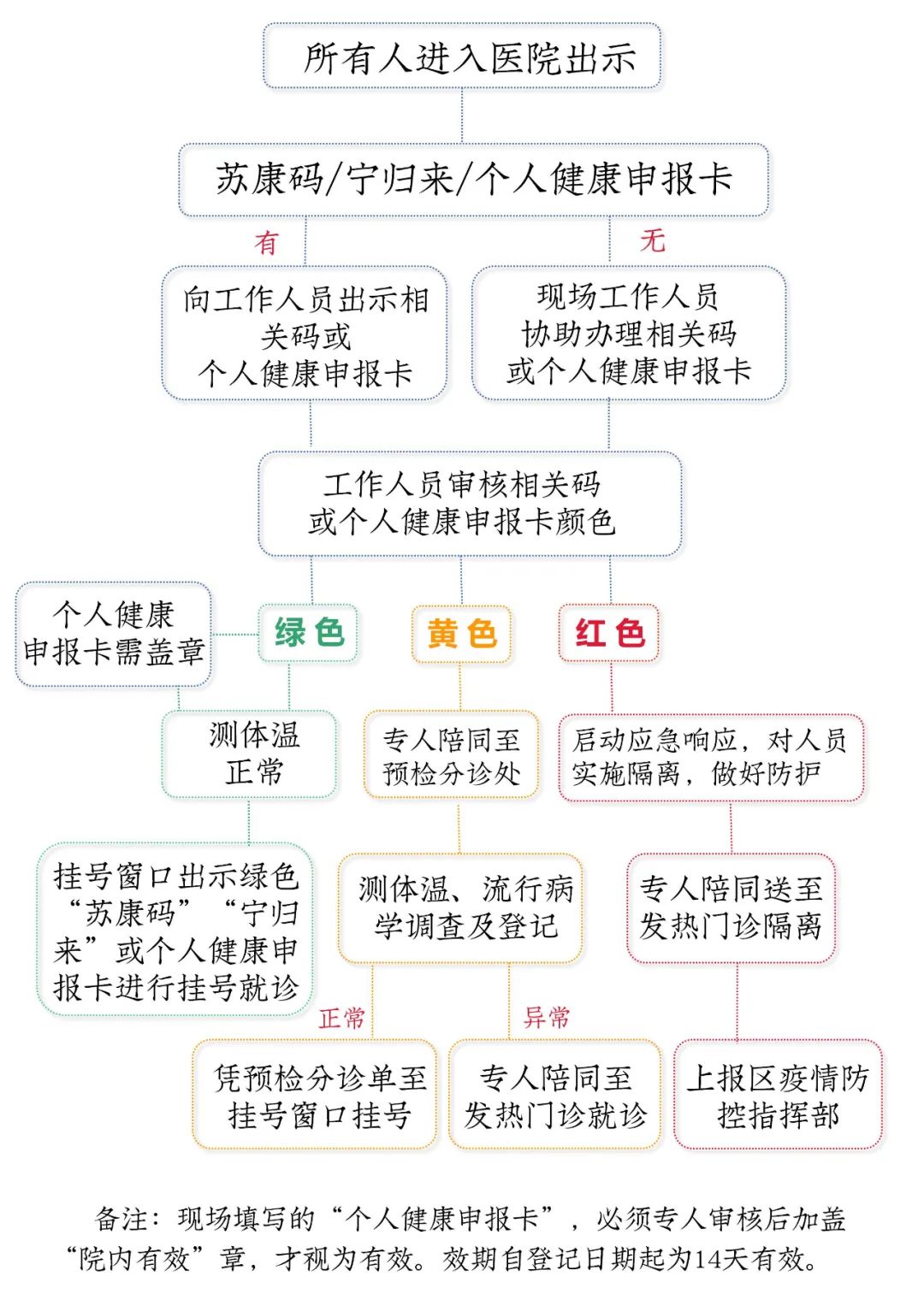 南京省人民医院便民门诊,省人民医院便民门诊