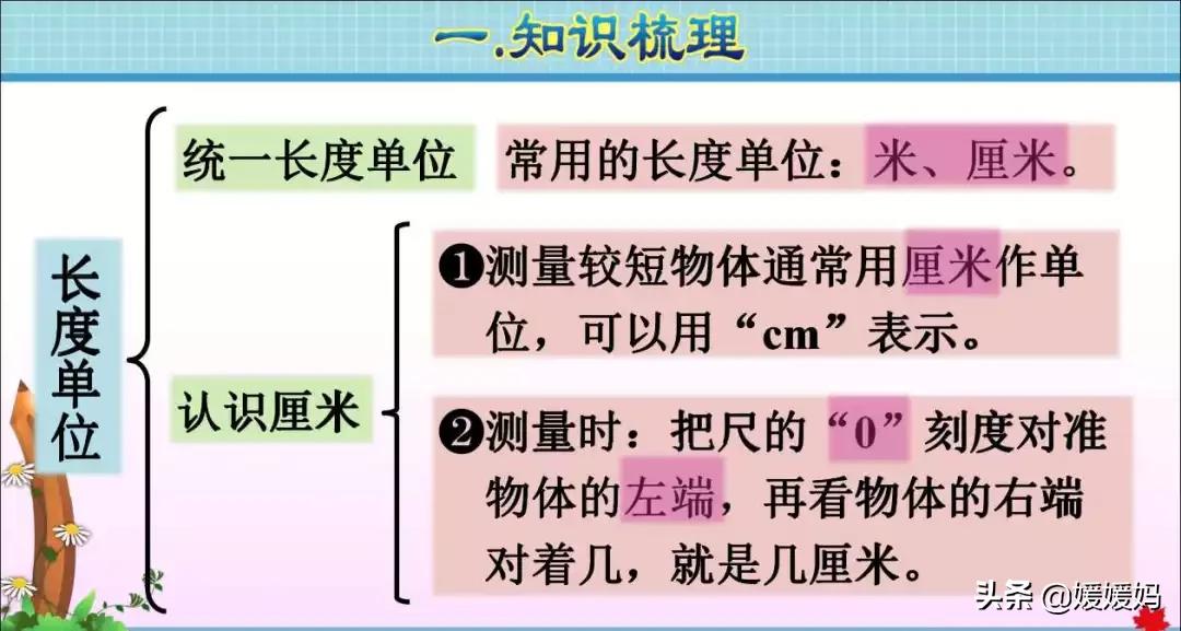 人教版数学二年级上册知识点梳理,数学人教版二年级上册知识点总结