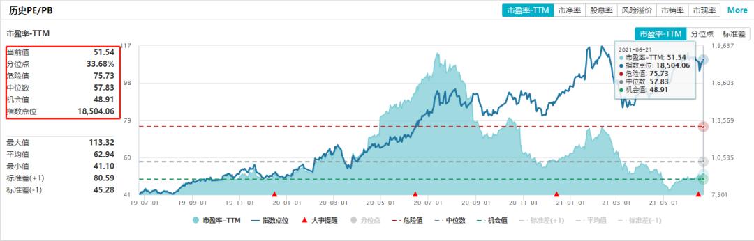 中证医疗和医疗300区别,医药100和中证医疗区别