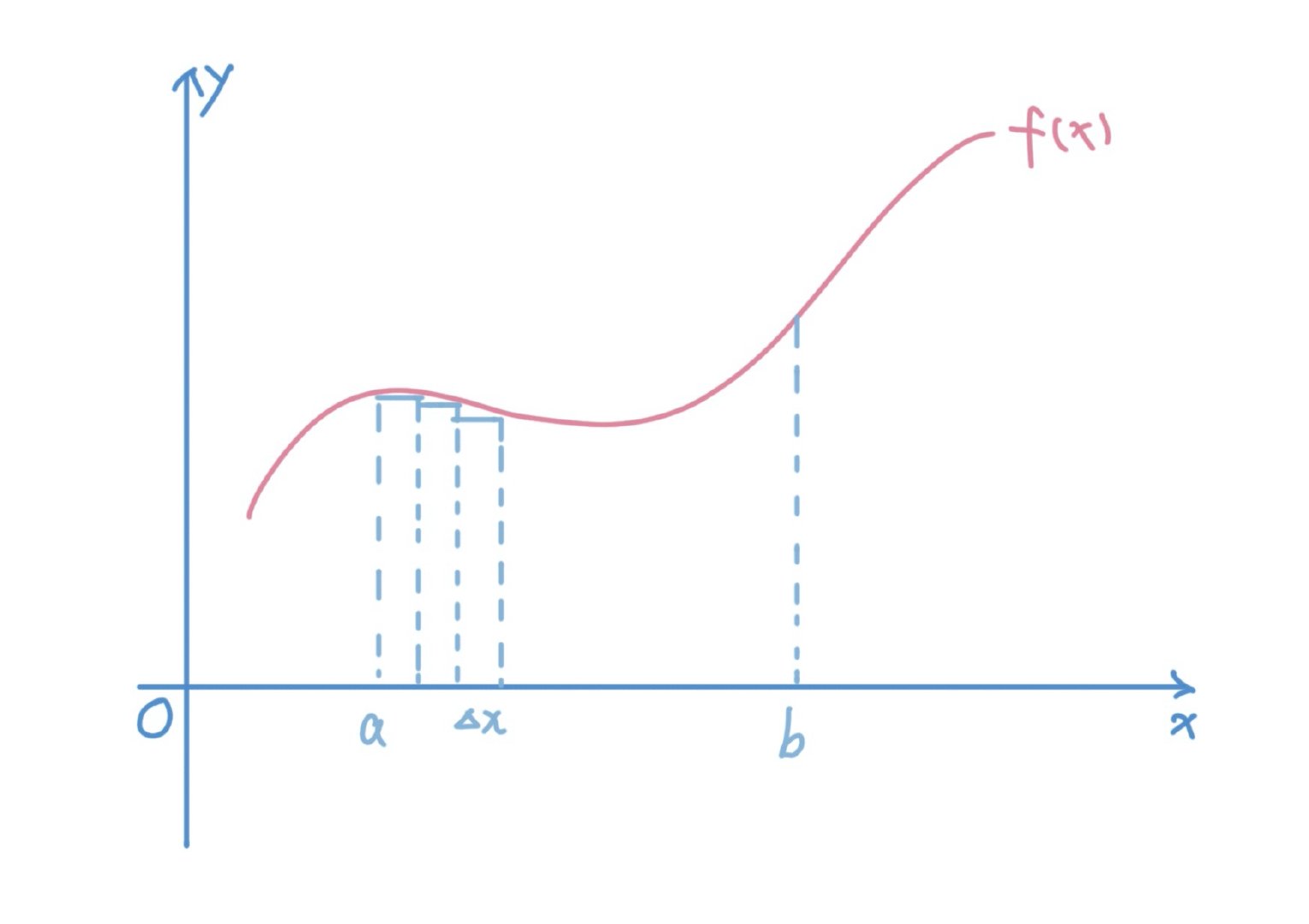 高等数学定积分的概念讲解视频,高等数学微积分教学视频定积分